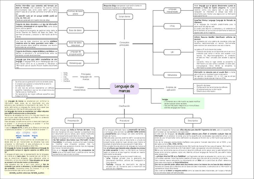 Miniatura del documento Unidad-1.pdf