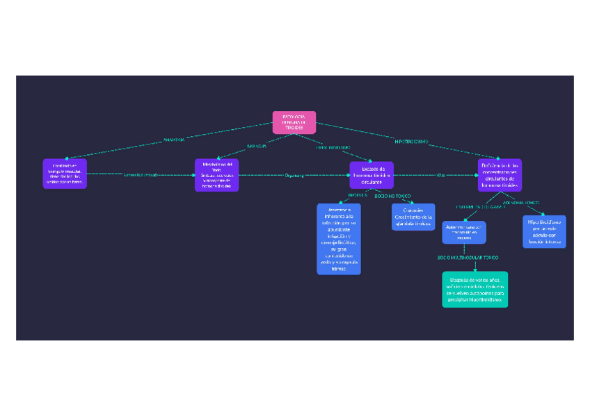 Miniatura del documento mapas-conceptuales-de-cirugia.pdf