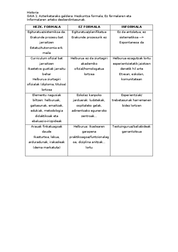 Miniatura del documento Hezkuntza-formala-Informala-eta-Ez-formalaren-arteko-desberdintasunak.docx