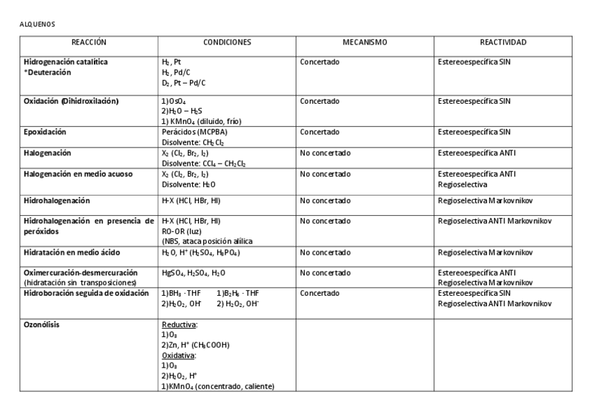 Miniatura del documento REACCIONES-TEMA-6-7-y-8.pdf