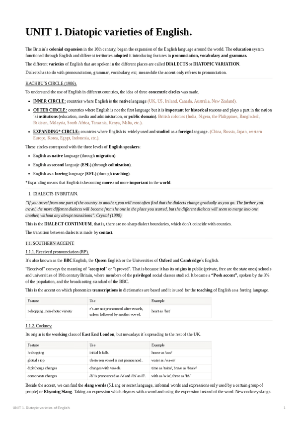 Miniatura del documento UNIT-1.-Diatopic-varieties-of-English..pdf