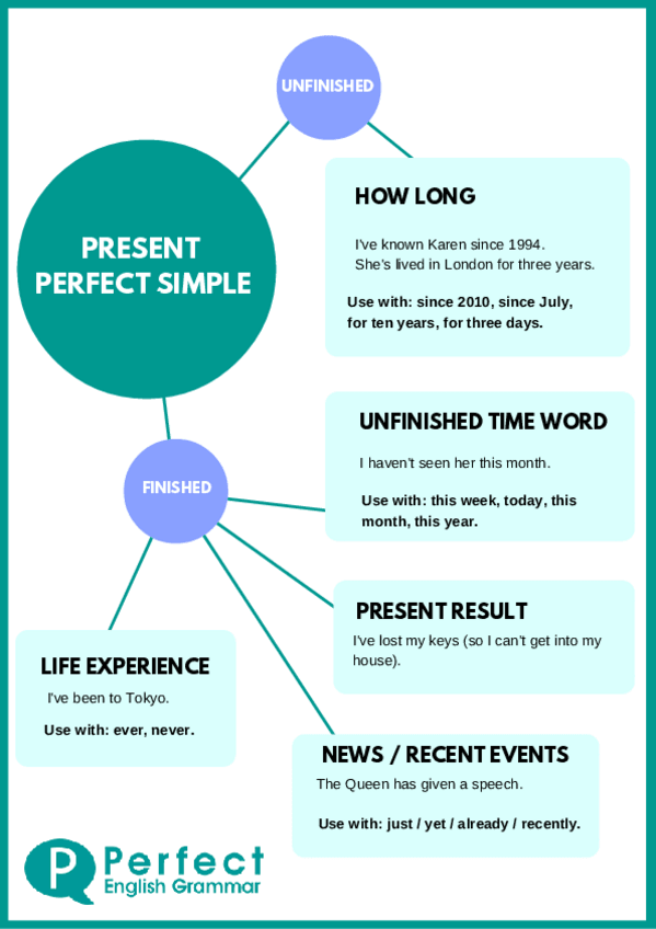Miniatura del documento Present-Perfect-Simple-theory-1.pdf