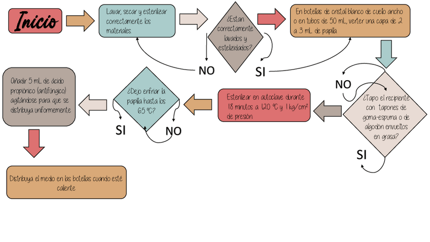 Miniatura del documento Protocolo-extraccion-de-DNA.pdf