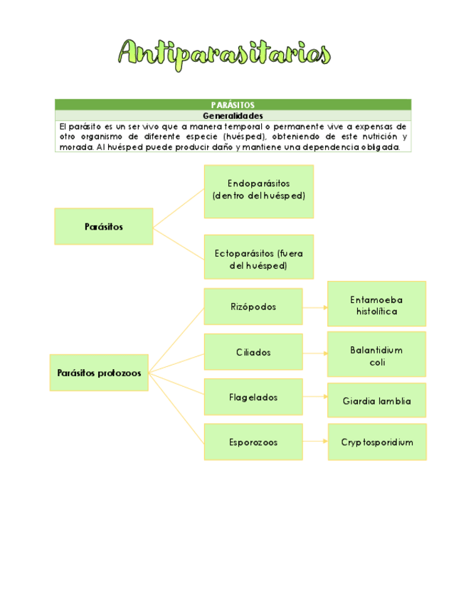 Miniatura del documento Apuntes-antiparasitarios.pdf