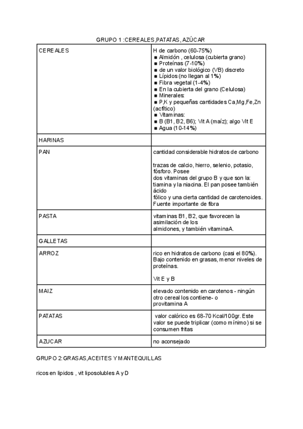 Miniatura del documento TABLA-GRUPOS-ALIMENTOS.pdf