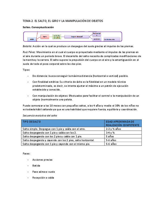 Miniatura del documento TEMA2.-EL-SALTO-EL-GIRO-Y-MANIPULACION-DE-OBJETOS.pdf