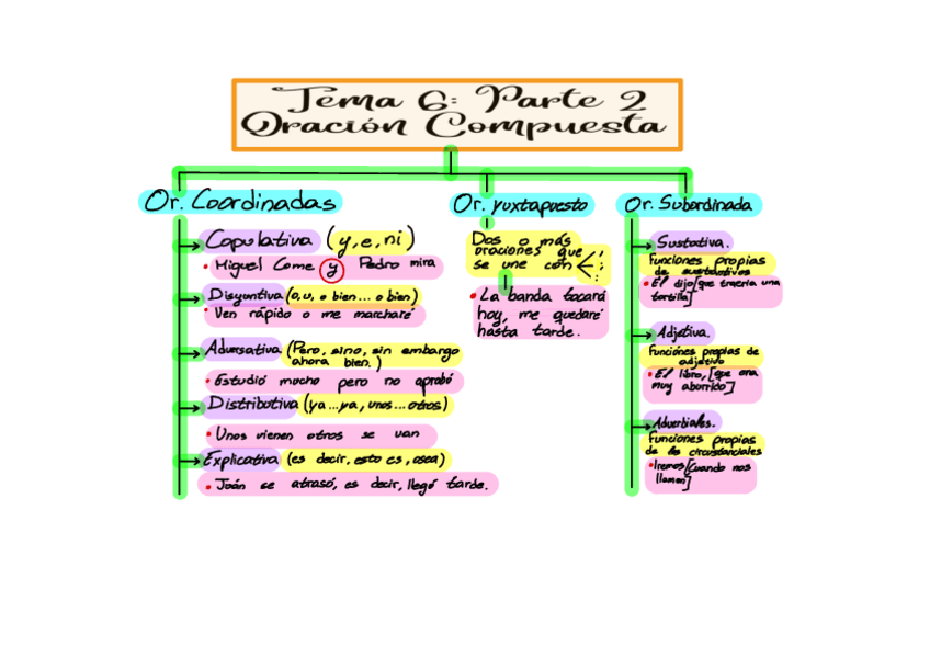 Miniatura del documento Oracion-compuesta.pdf