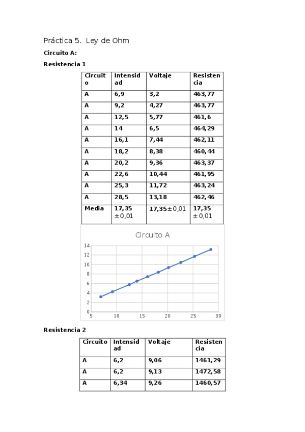 Miniatura del documento Practica 5 (Ley de Ohm).docx