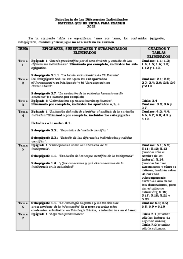Miniatura del documento Contenidos-que-NO-entran.pdf