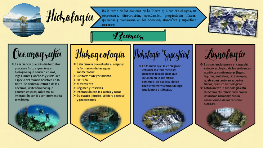 Miniatura del documento O.-Visual-de-Hidrologia.pdf