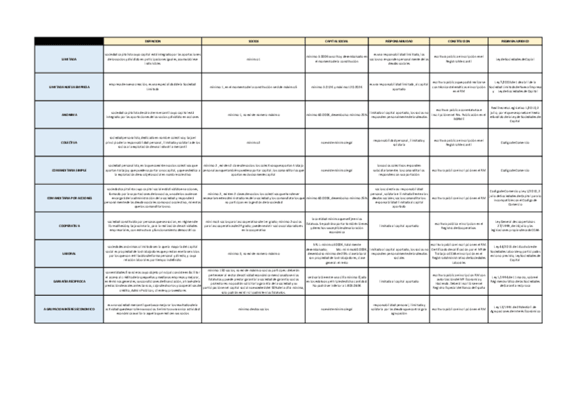 Miniatura del documento sociedades.pdf
