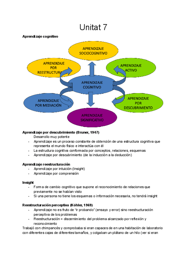 Miniatura del documento Unitat-7.pdf