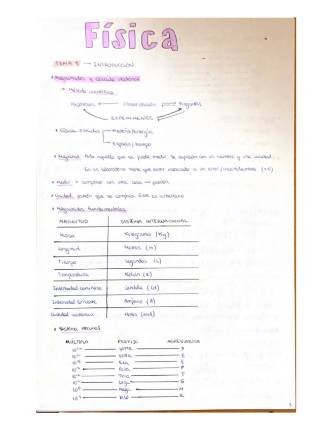Miniatura del documento Fisica-T1-5.pdf