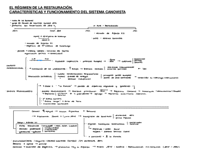Miniatura del documento TEMA-9-LA-RESTAURACION.pdf
