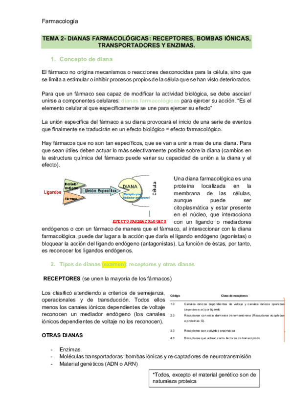 Miniatura del documento Tema-2.-Dianas-farmacologicas.pdf