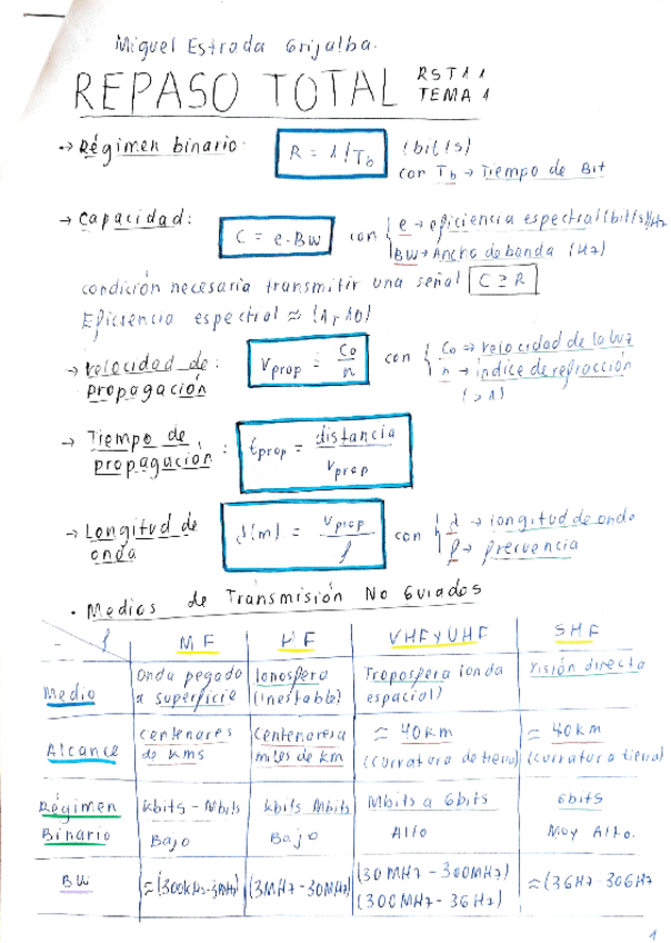 Miniatura del documento Tema1RST1RepasoTotal.pdf