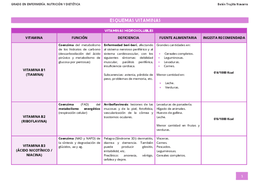 Miniatura del documento NUTRI-Seminario2-EsquemaVitaminas.pdf