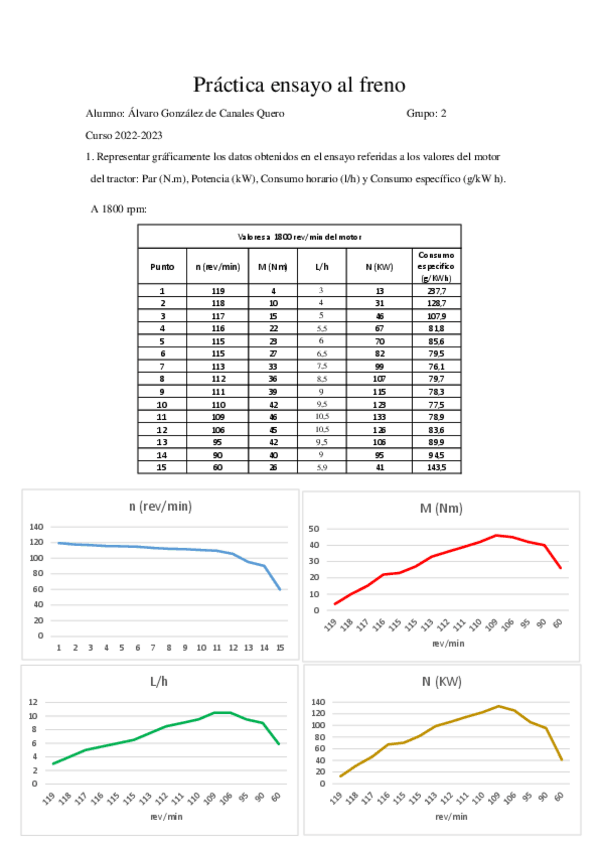 Miniatura del documento Practica-ensayo-al-freno.pdf