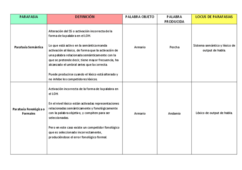 Miniatura del documento Resumenes-2-5--tareas.pdf