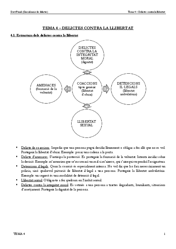 Miniatura del documento TEMA-4-Delictes-contra-la-llibertat.pdf