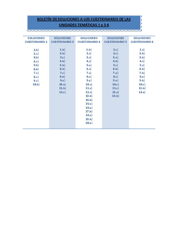 Miniatura del documento Boletin_Soluciones_1-6.pdf