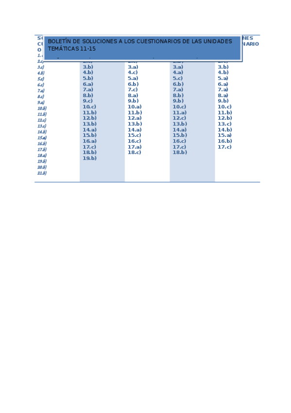 Miniatura del documento BOLETÍN DE SOLUCIONES UNIDADES TEMÁTICAS 11-15.doc