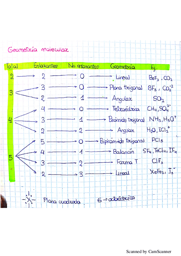 Miniatura del documento GEOMETRIA MOLECULAR.pdf