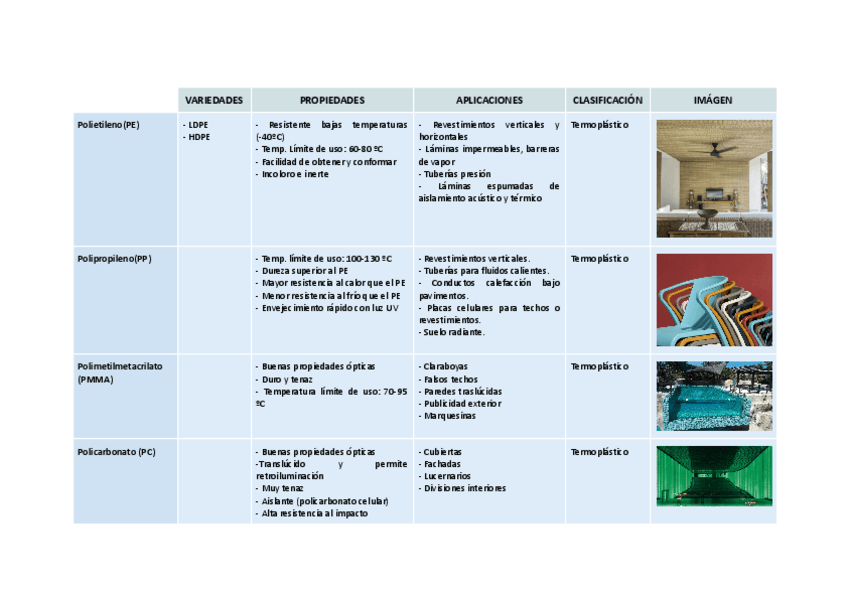 Miniatura del documento Tabla-Plasticos.pdf
