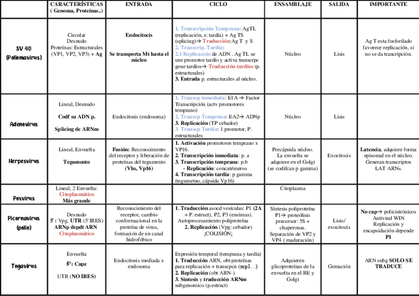 Miniatura del documento TABLA-VIRUS.pdf