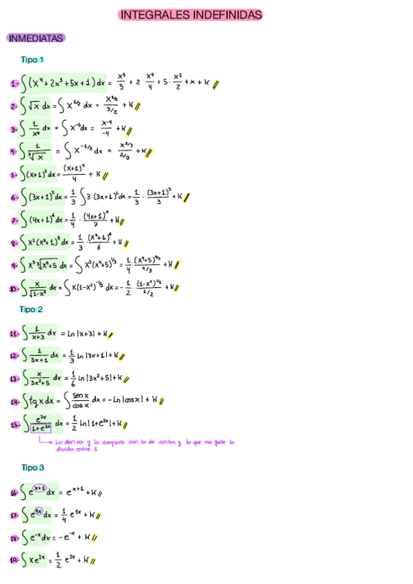 Miniatura del documento Tipos-de-integrales.pdf