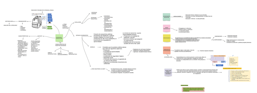 Miniatura del documento MAPA-MENTAR-INTERVENCION-SOCIOCULTURAL.pdf