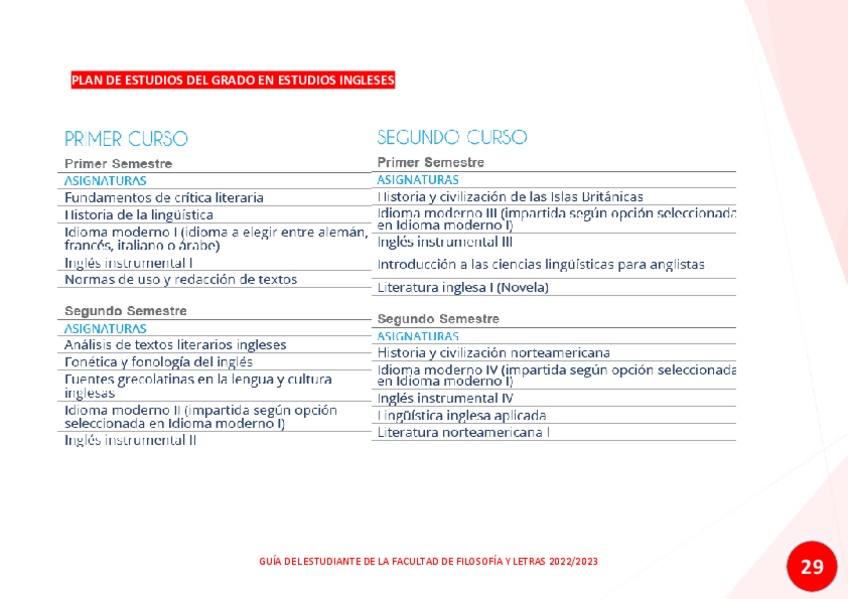 Miniatura del documento GUAADELESTUDIANTE2022-2023-30.pdf