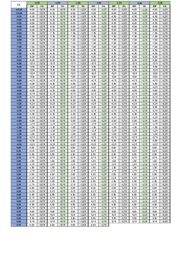 Miniatura del documento TABLAS-DISTOMETRIA-CILINDROS-HASTA-4.pdf