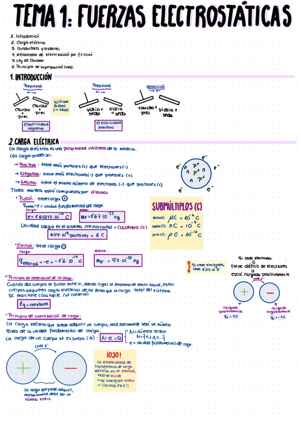 Miniatura del documento Tema-1-fuerzas-electrostaticas.pdf