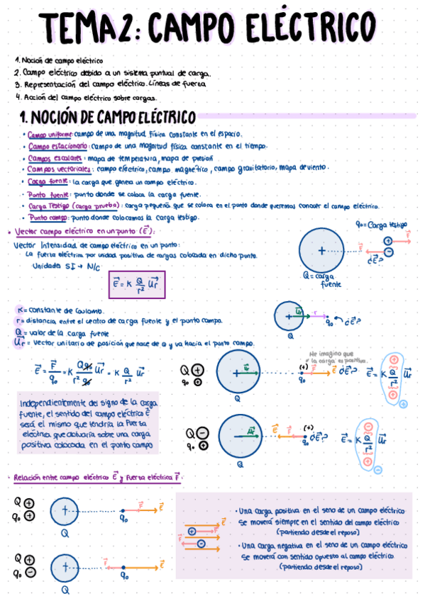 Miniatura del documento tema-2-campo-electrico.pdf