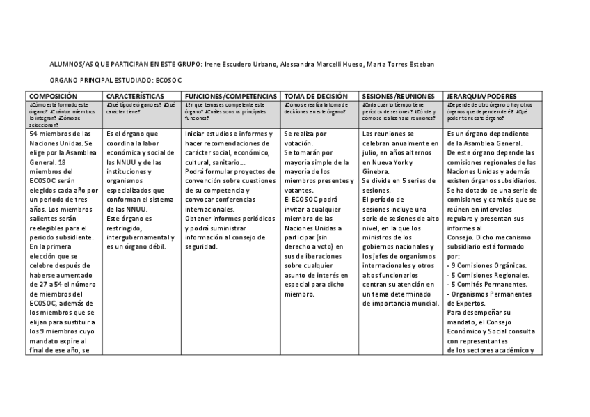 Miniatura del documento Plantilla-analisis-organos-NNUU.pdf