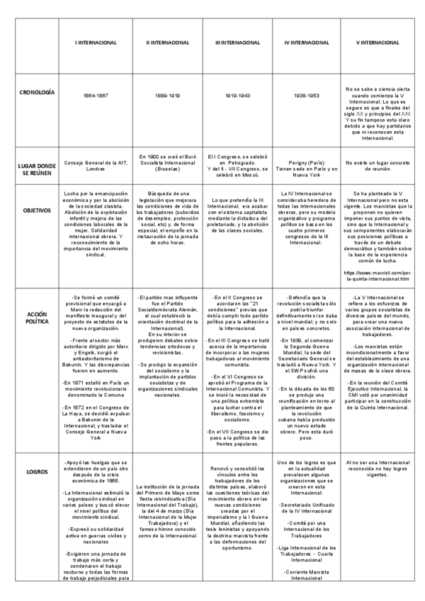 Miniatura del documento TABLA-DE-LAS-5-INTERNACIONALES.pdf