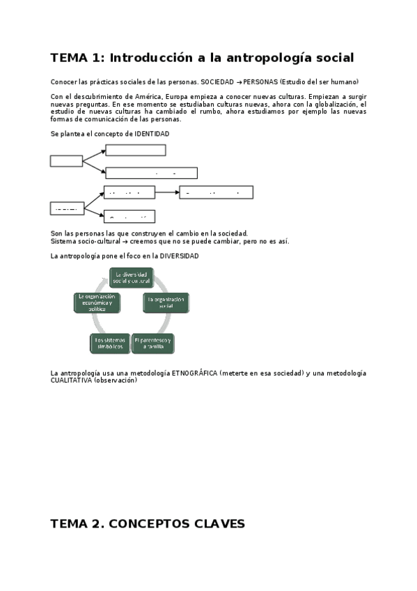 Miniatura del documento Antropologia.docx