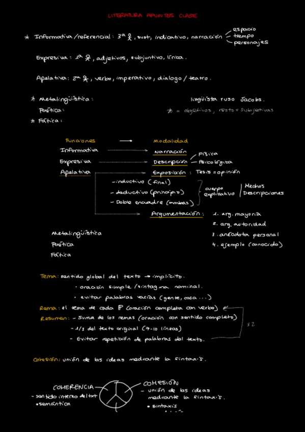Miniatura del documento Apuntes-EvAU-Comentario-de-Texto.pdf