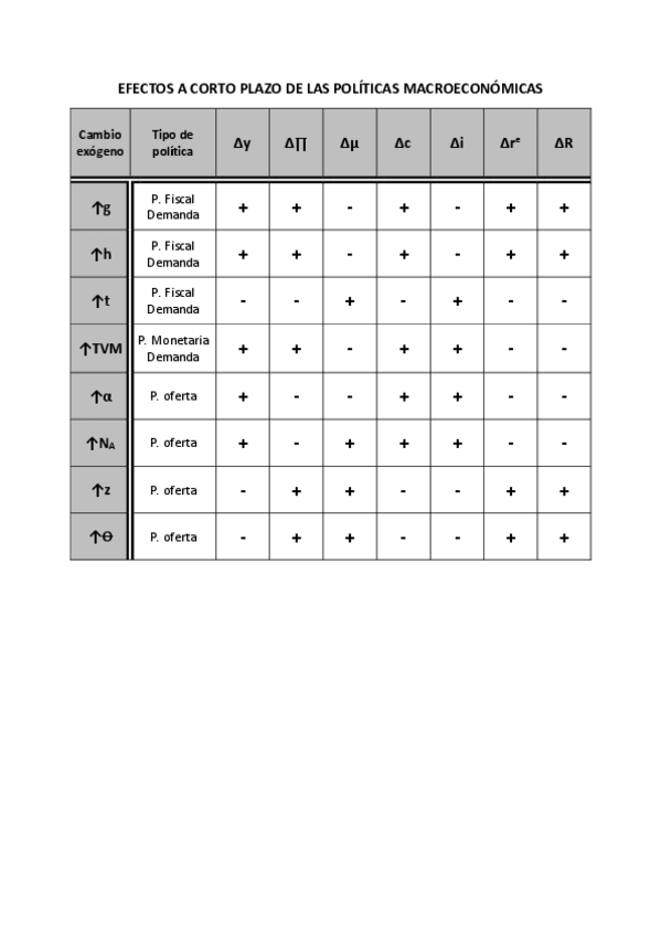 Miniatura del documento resumen-para-resolver-los-problemas.pdf