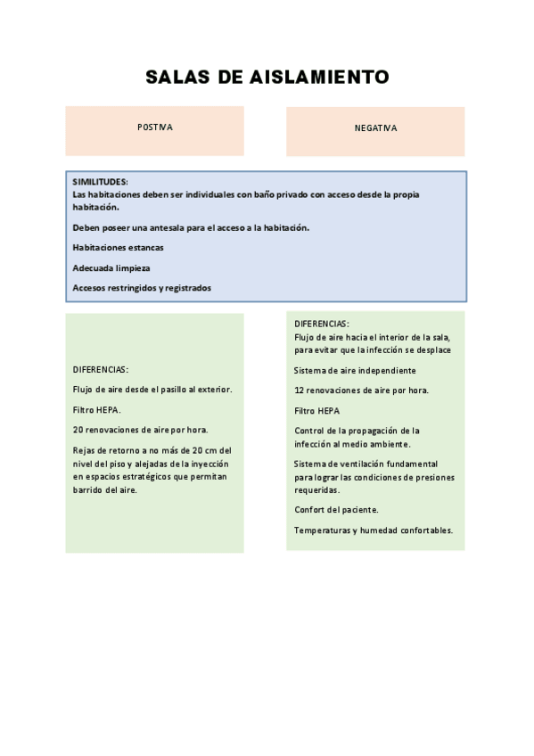 Miniatura del documento SALAS-DE-AISLAMIENTO-ESQUEMA.pdf