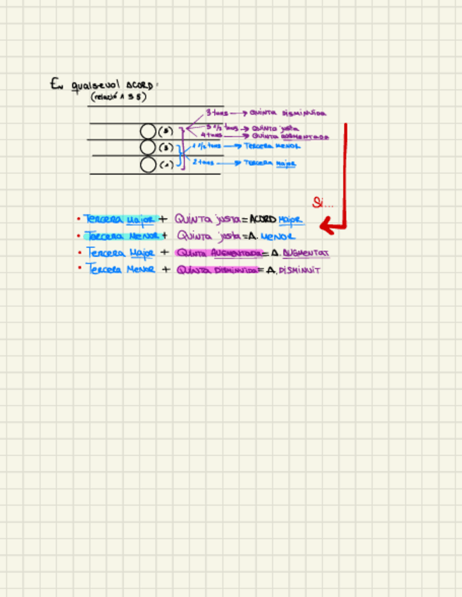 Miniatura del documento ESQUEMA x entendre ACORDS.pdf