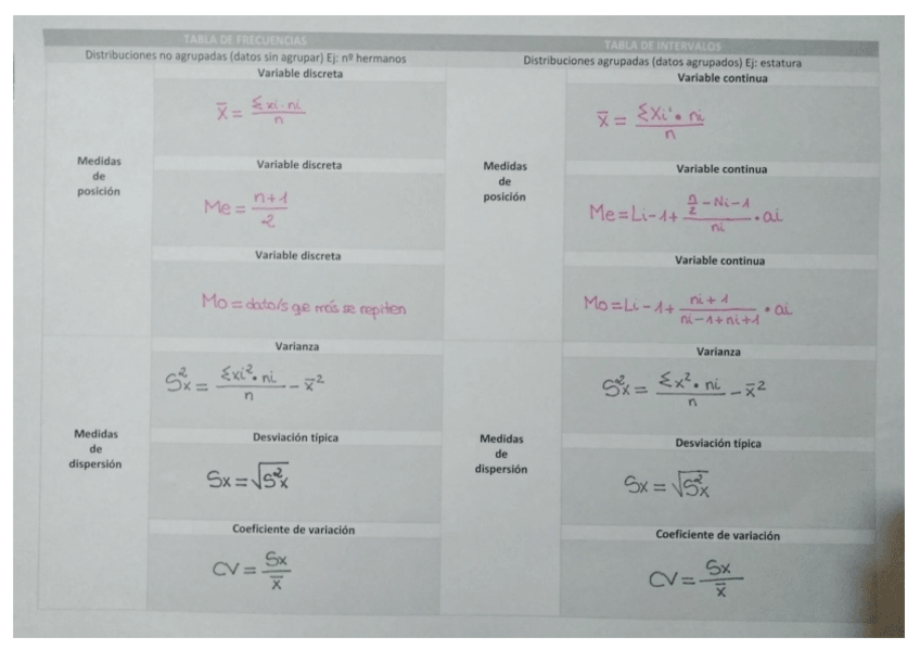 Miniatura del documento Tabla formulas estadistica.pdf
