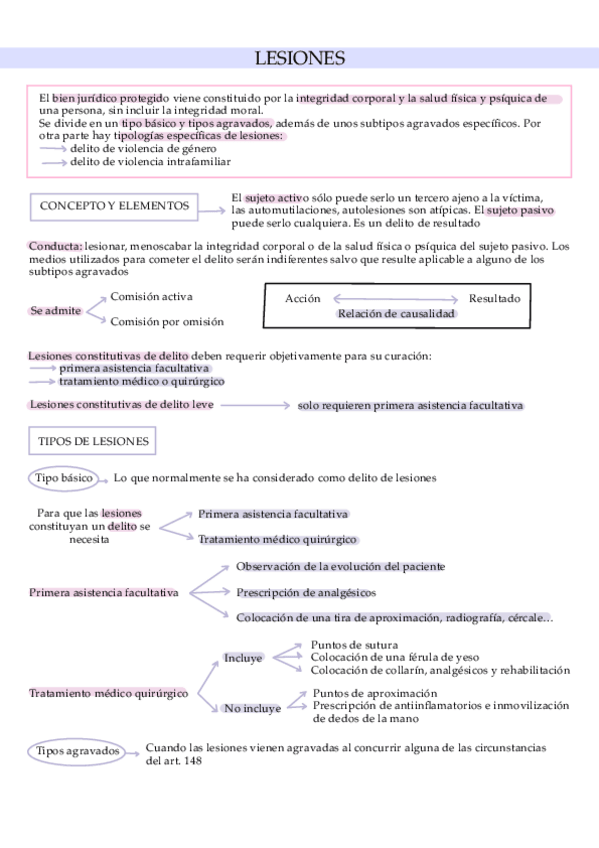 Miniatura del documento Lesiones.pdf