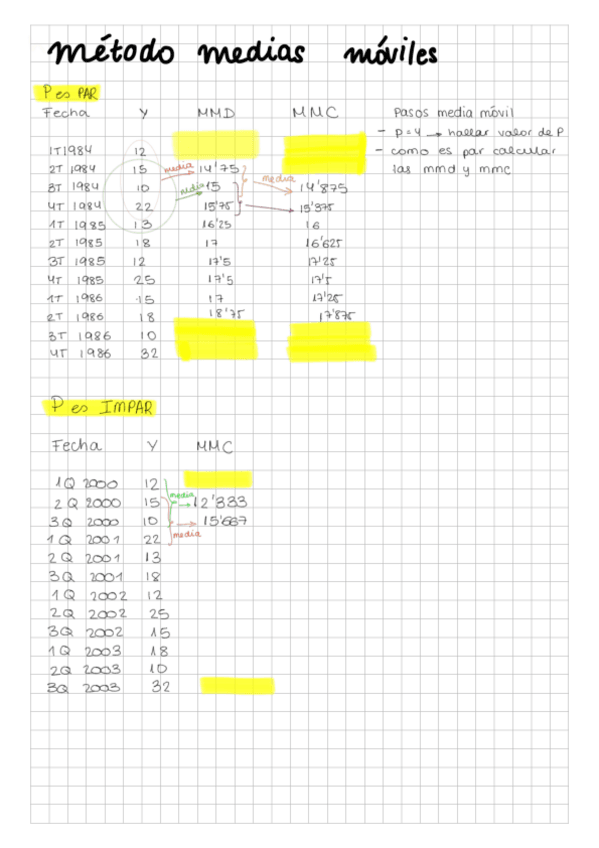 Miniatura del documento Tema-2-MEDIAS-MOVILES.pdf