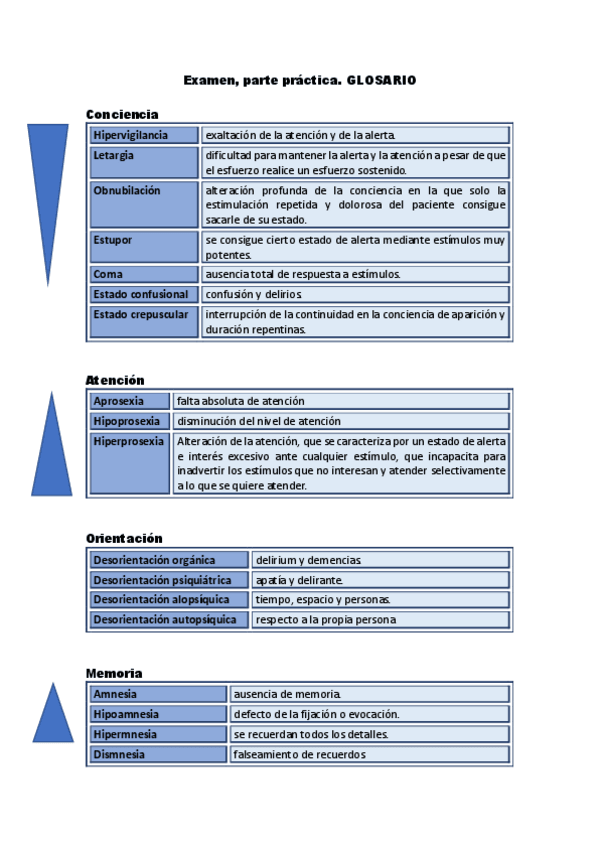 Miniatura del documento Glosario-practicas-psicologia-Julia-Marin.pdf