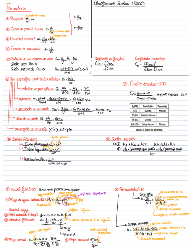 Miniatura del documento Formulario-Suelos.pdf