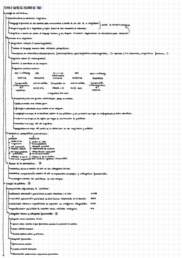 Miniatura del documento Esquemas-T-1-2-3-4-5-y-7..pdf