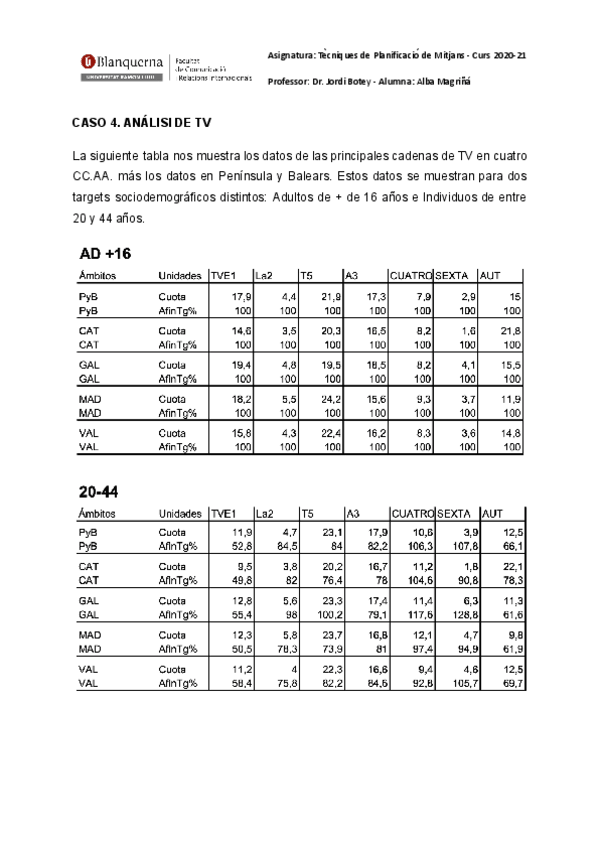 Miniatura del documento ANALISIS-TV-CASO4.pdf