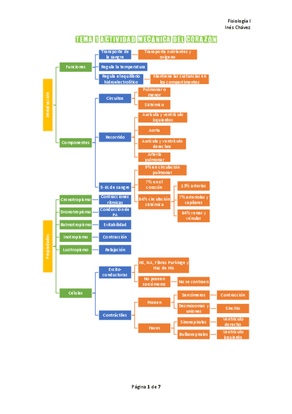 Miniatura del documento Tema-1-Actividad-mecanica-del-corazon.pdf